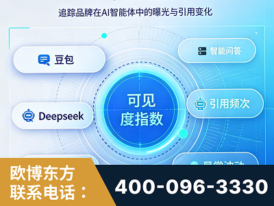 内江-AI可见度监测