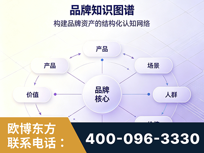 内江-品牌知识图谱